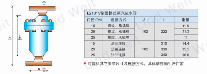 林德偉特L2101H倒吊桶疏水閥選型表