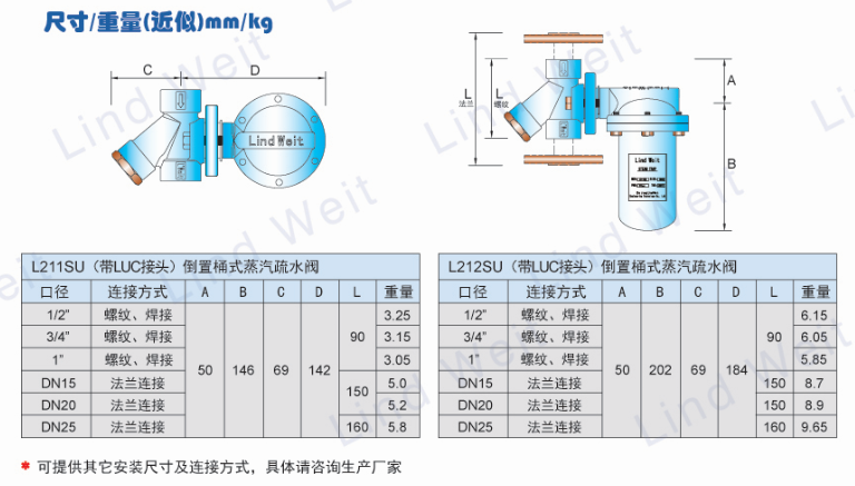 L210US/LUC系列全不銹鋼倒置桶蒸汽疏水閥