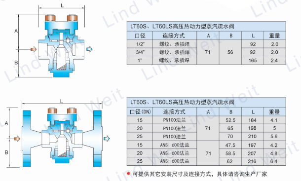 LT60S熱動力蒸汽疏水閥