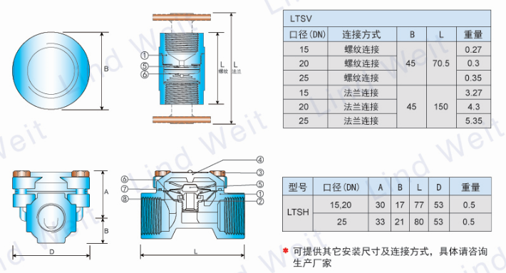 LTSH熱靜力式蒸汽疏水閥