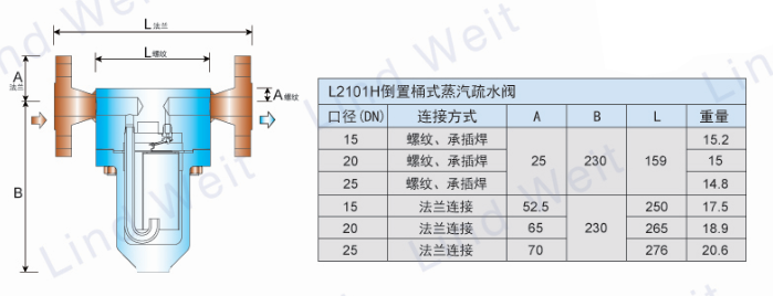 L2101H倒置桶蒸汽疏水閥