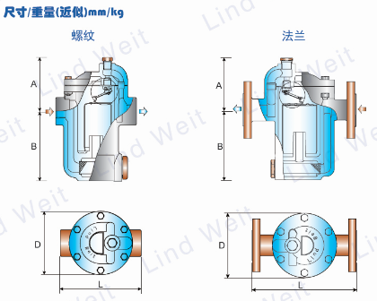 林德偉特L210倒置桶蒸汽疏水閥