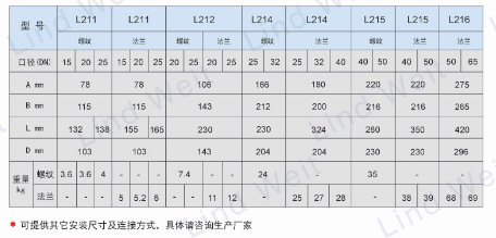 林德偉特L210倒置桶蒸汽疏水閥