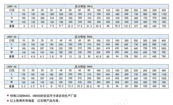 截止閥尺寸