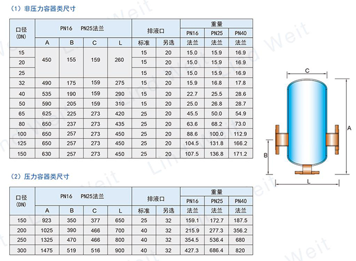 林德偉特LSMS汽水分離器尺寸表