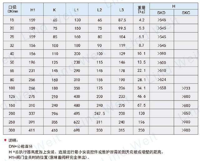 林德偉特-LECV電動閥尺寸表2